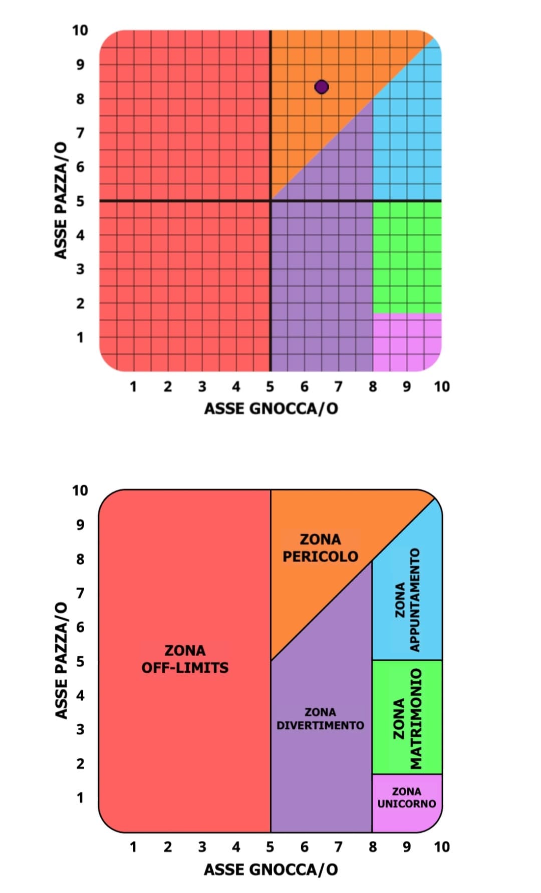 Sto piangendo perché questi test mi dicono sempre che sono una persona di merda e mi sento in colpa