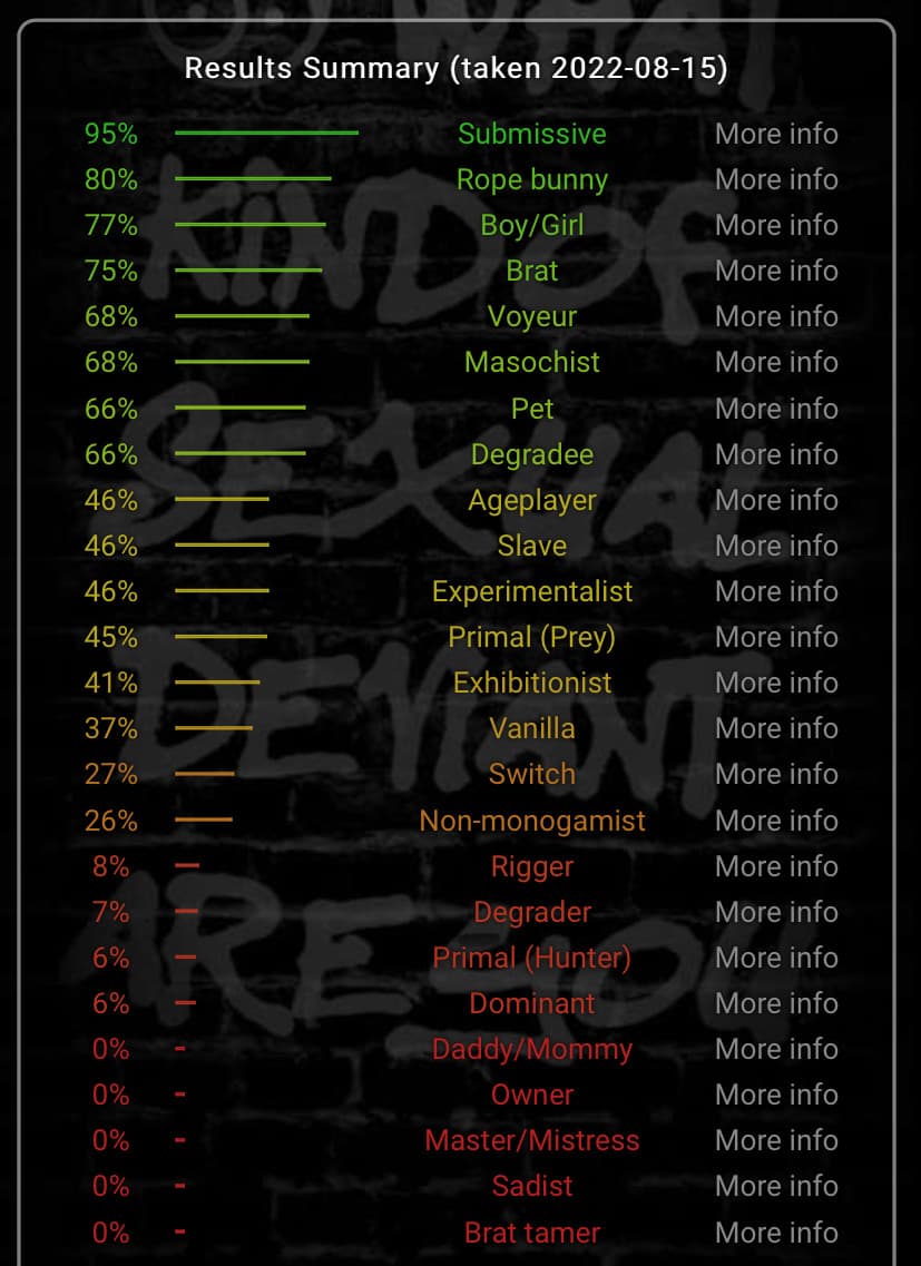 damn rispetto a mesi fa è cambiato un po’ 