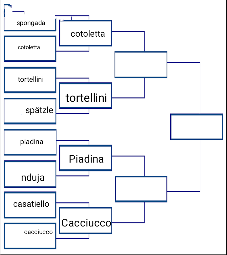 Inizia il secondo turno, cotoletta vs tortellini