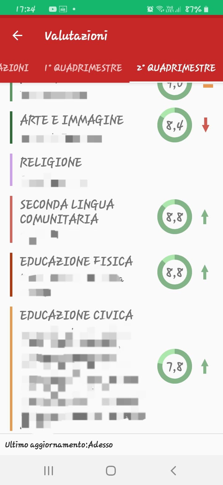 nulla, mi sento un po' in colpa perchè non sono meritati questi voti