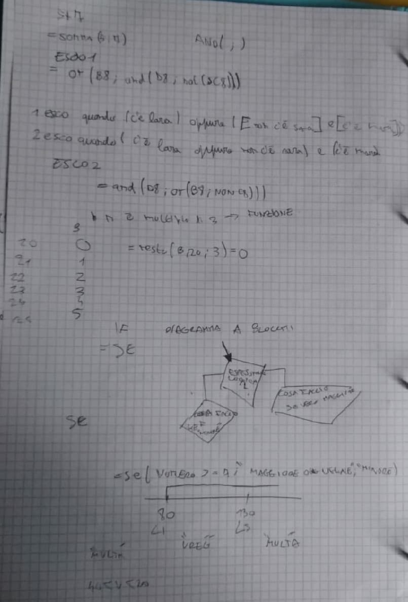 caro compagno ti ho chiesto di scambiare gli appunti non i geroglifici ?