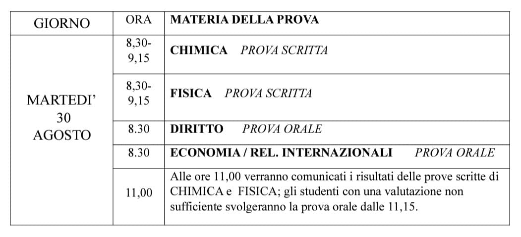 madonna menomale che non sono stato rimandato, che voglia fare un recupero al 30 di agosto