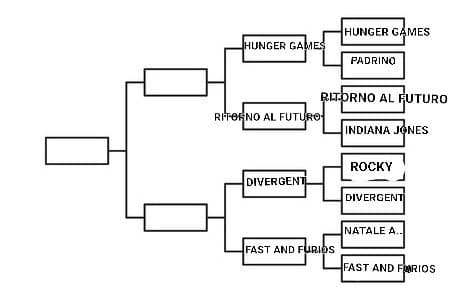 Hunger Games VS Ritorno al futuro 