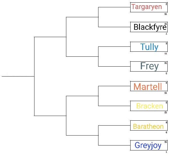 Vorrei fare anche io un torneo,  questi sono i "partecipanti" che ne dite?