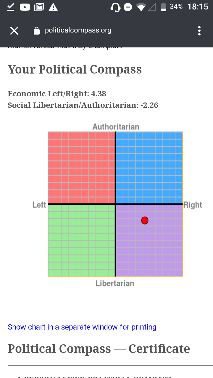 Non so come sia successo che adesso tutti postano i risultati del political compass, ma tutto ciò mi piace 