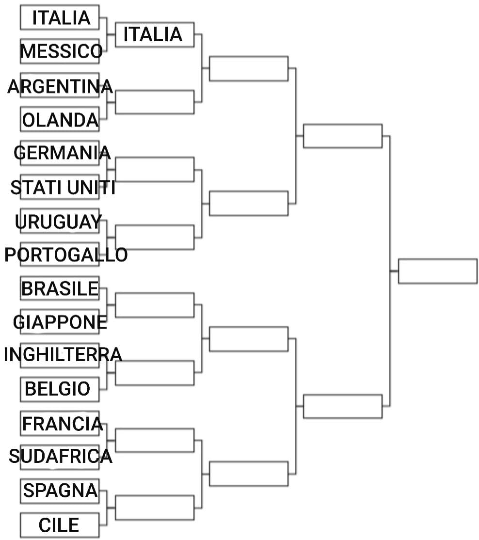 MONDIALE ~ OTTAVO DI FINALE 2