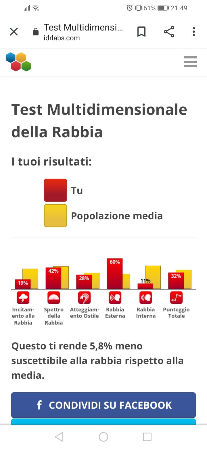 Beh a quanto vedo faccio sapere troppo agli altri della mia "rabbia" ?