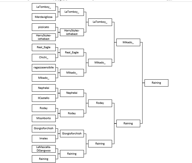 Nuovo torneo, candidature qua sotto. I posti disponibili sono 3...