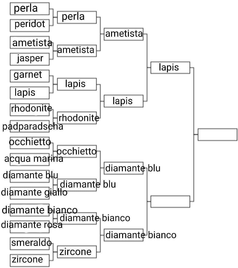 Penultimo round: diamante blu o diamante bianco?