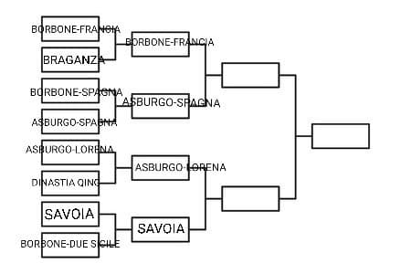 Chi andrà in semifinale tra Borbone-Francia e Asburgo-Spagna?