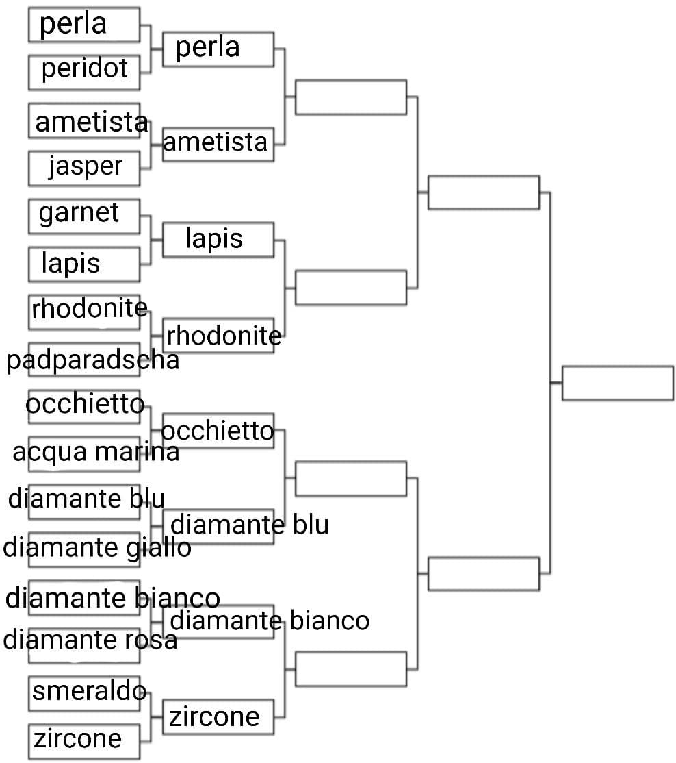 Lo ammetto, questa è proprio infame: perla o ametista? 