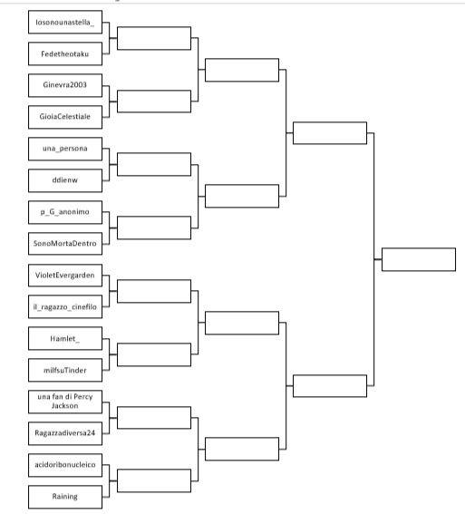 Quinto round: VioletEvergarden vs il_ragazzo_cinefilo