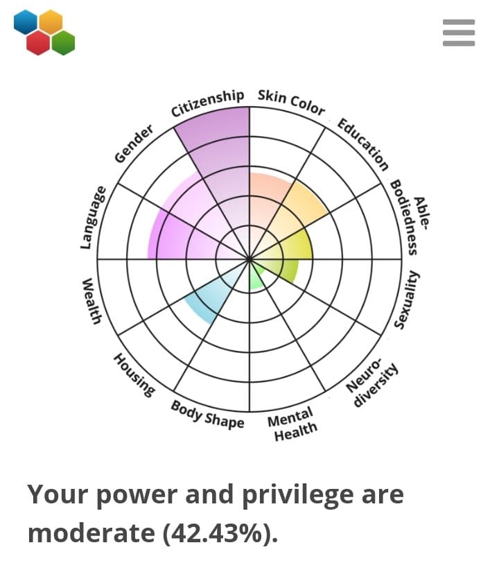 Tutti a dire che i bianchi cis sono privilegiati, sono quasi messo peggio di uno di colore gaio ?‍♂️