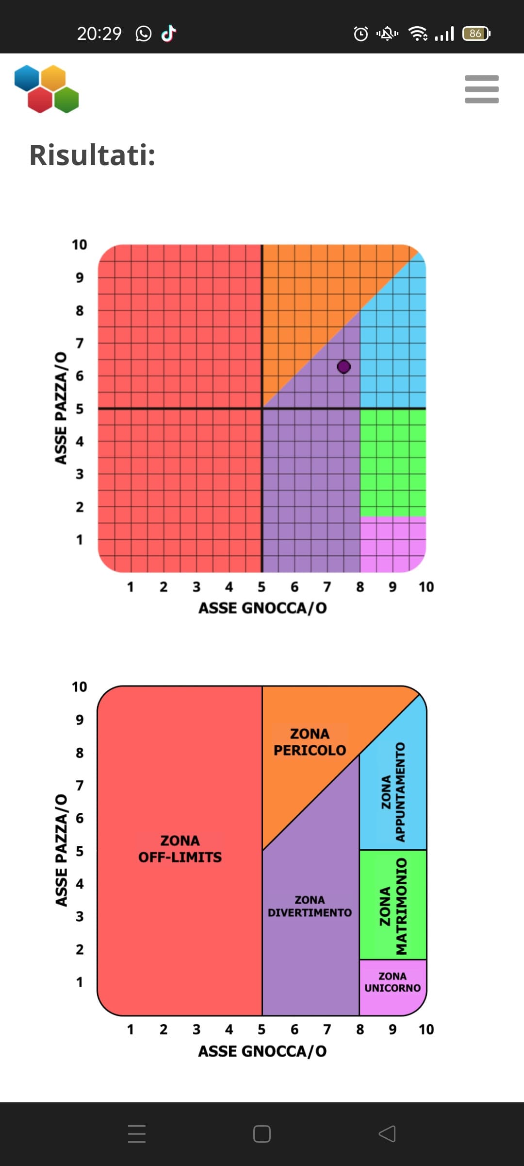 non capisco se è una cosa positiva o negativa