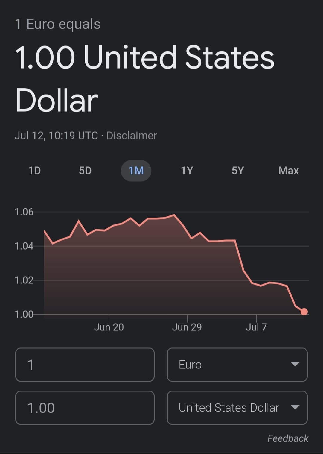 Euro e dollaro adesso valgono uguale