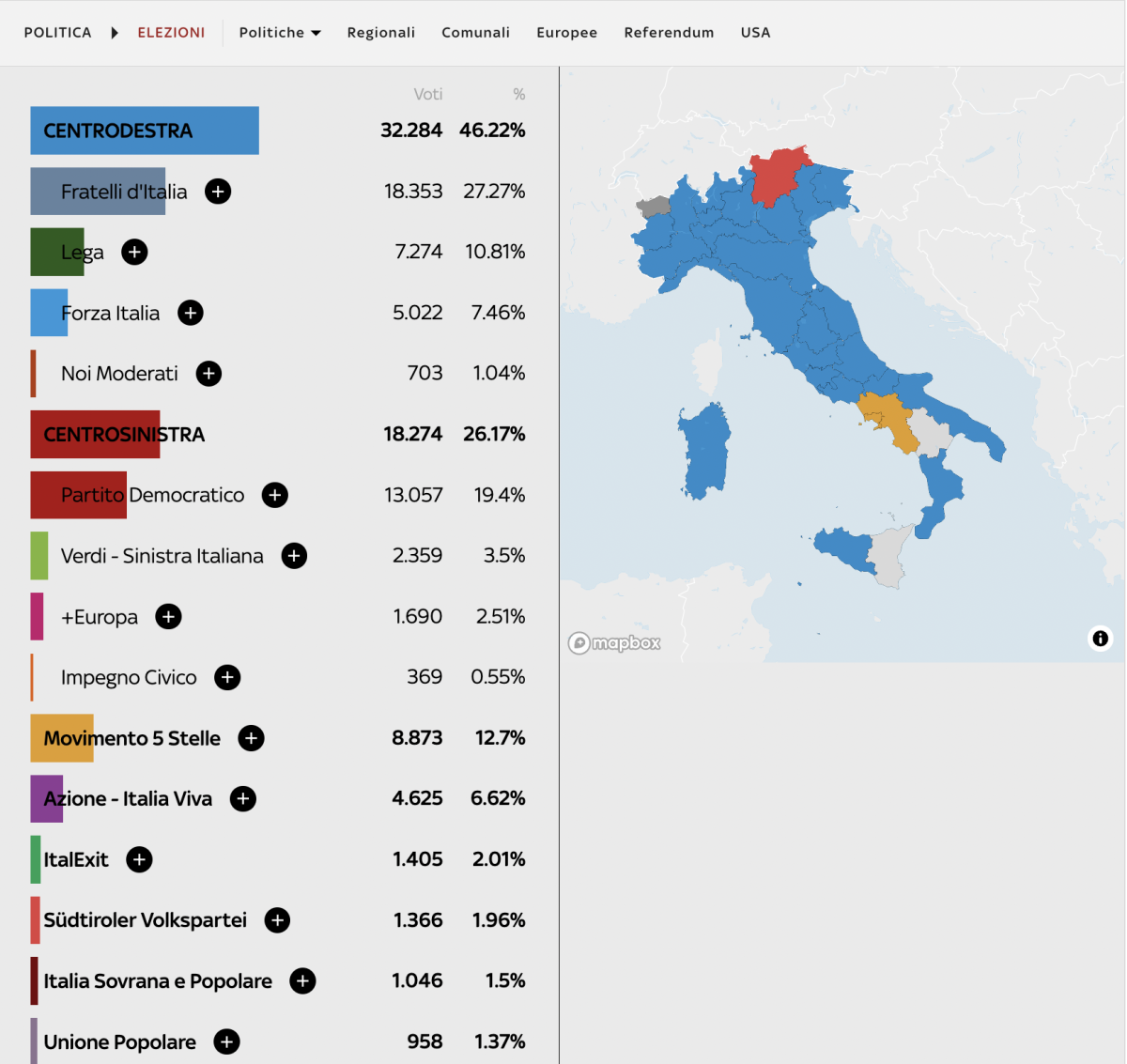 Decisamente preoccupante