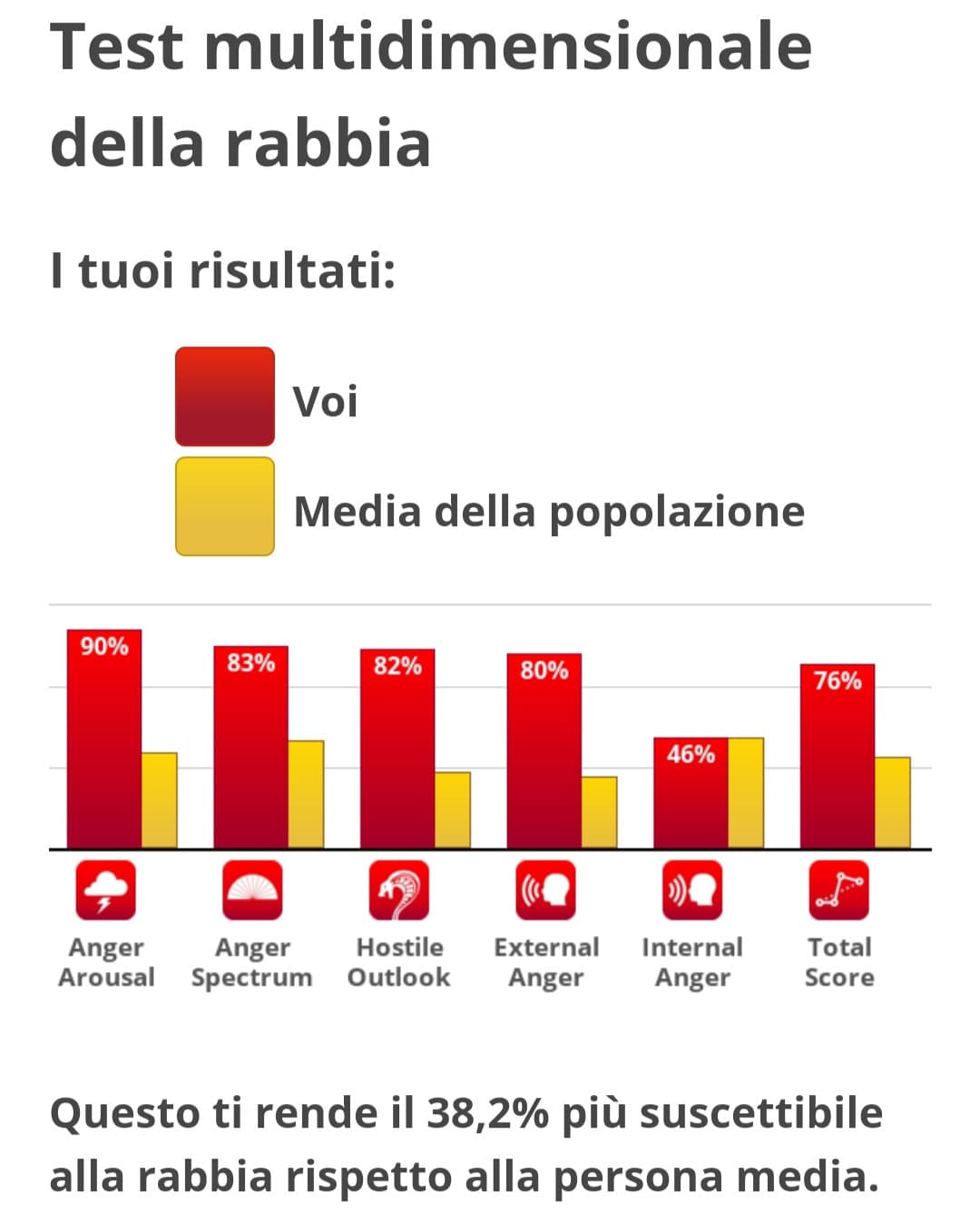 un altro test così perché mi sembra un sito interessante 