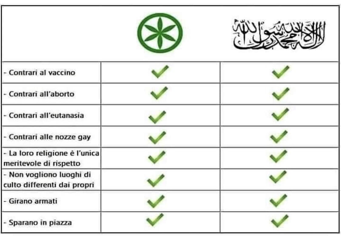 Ci sarà gente che neanche riconosce il simbolo, e forse  è meglio 