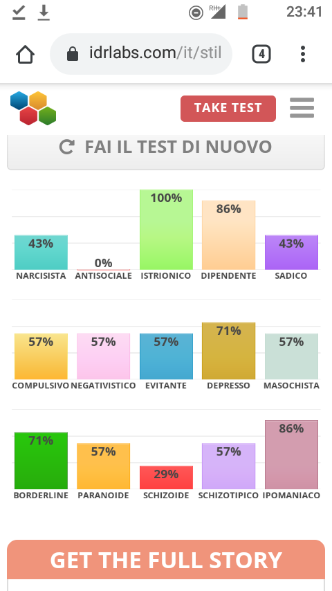 In sostanza sono una persona tremenda... Ok campione